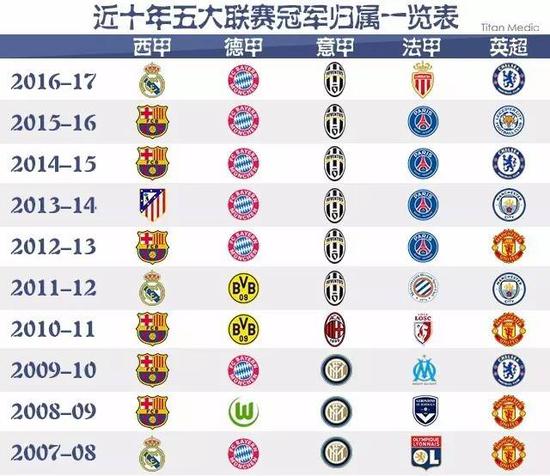 图多尔领导